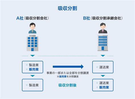 カスタマーサービス社の吸収分割について｜シャープマーケティ .